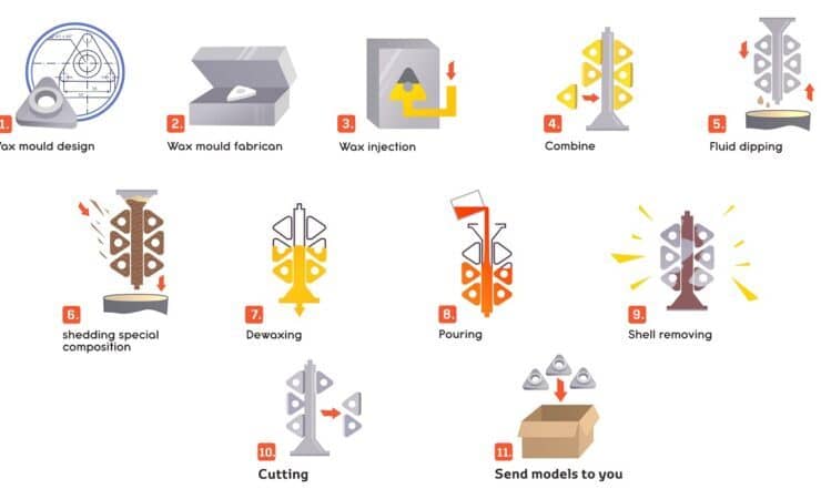 Investment Casting Company 